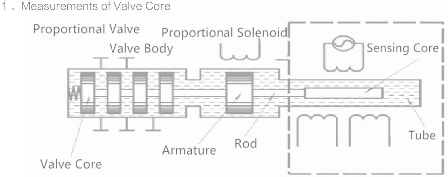 Spool Position Sensor,Speed sensor Spool Position Sensor,Speed sensor